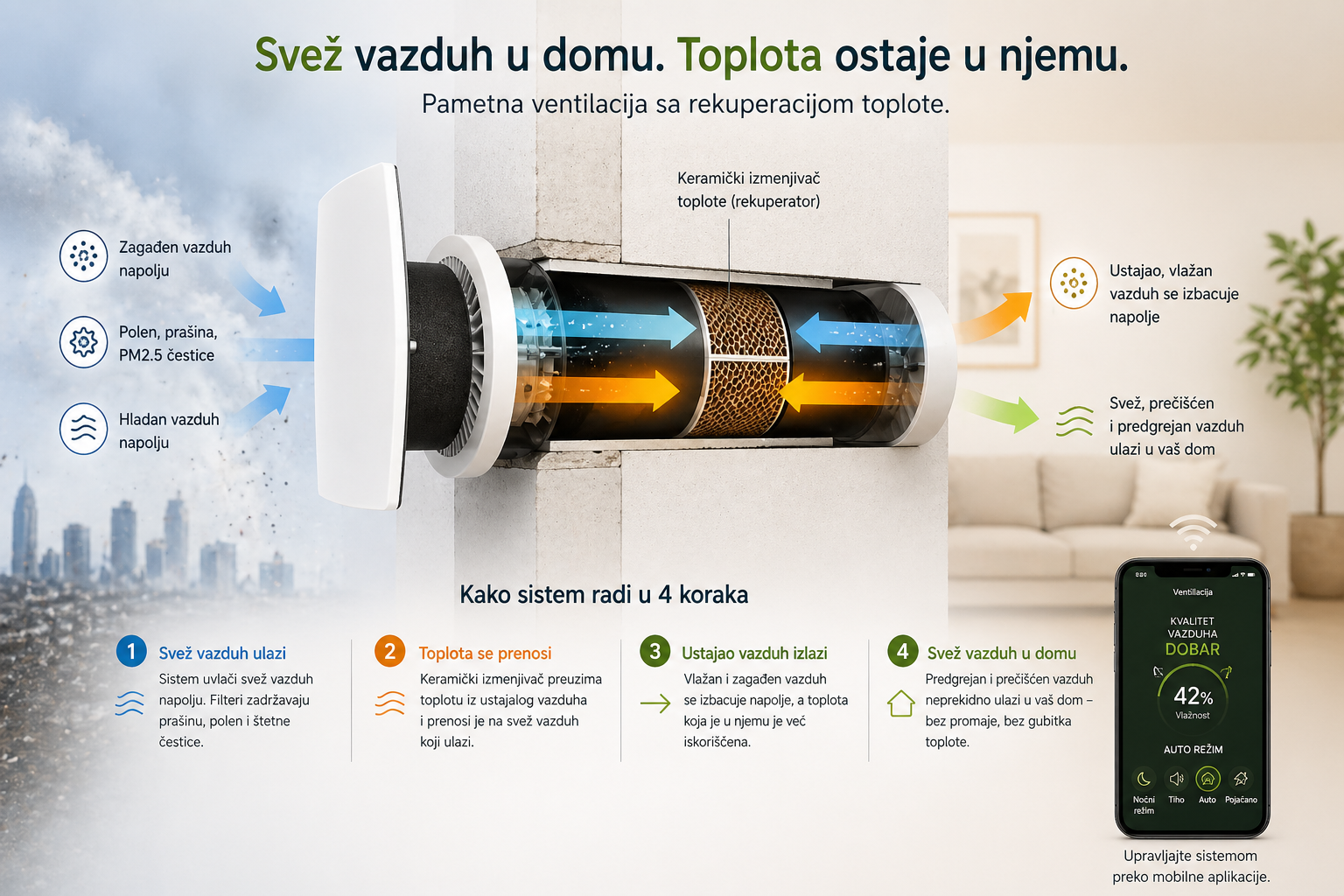 Kako radi rekuperator sa povratom toplote